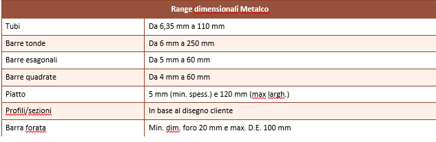 copper dimensional range