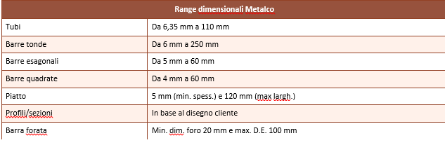 copper dimensional range
