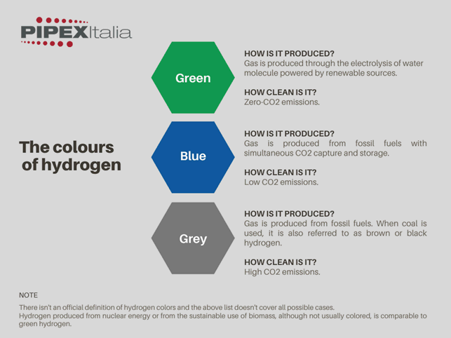 color of hydrogen