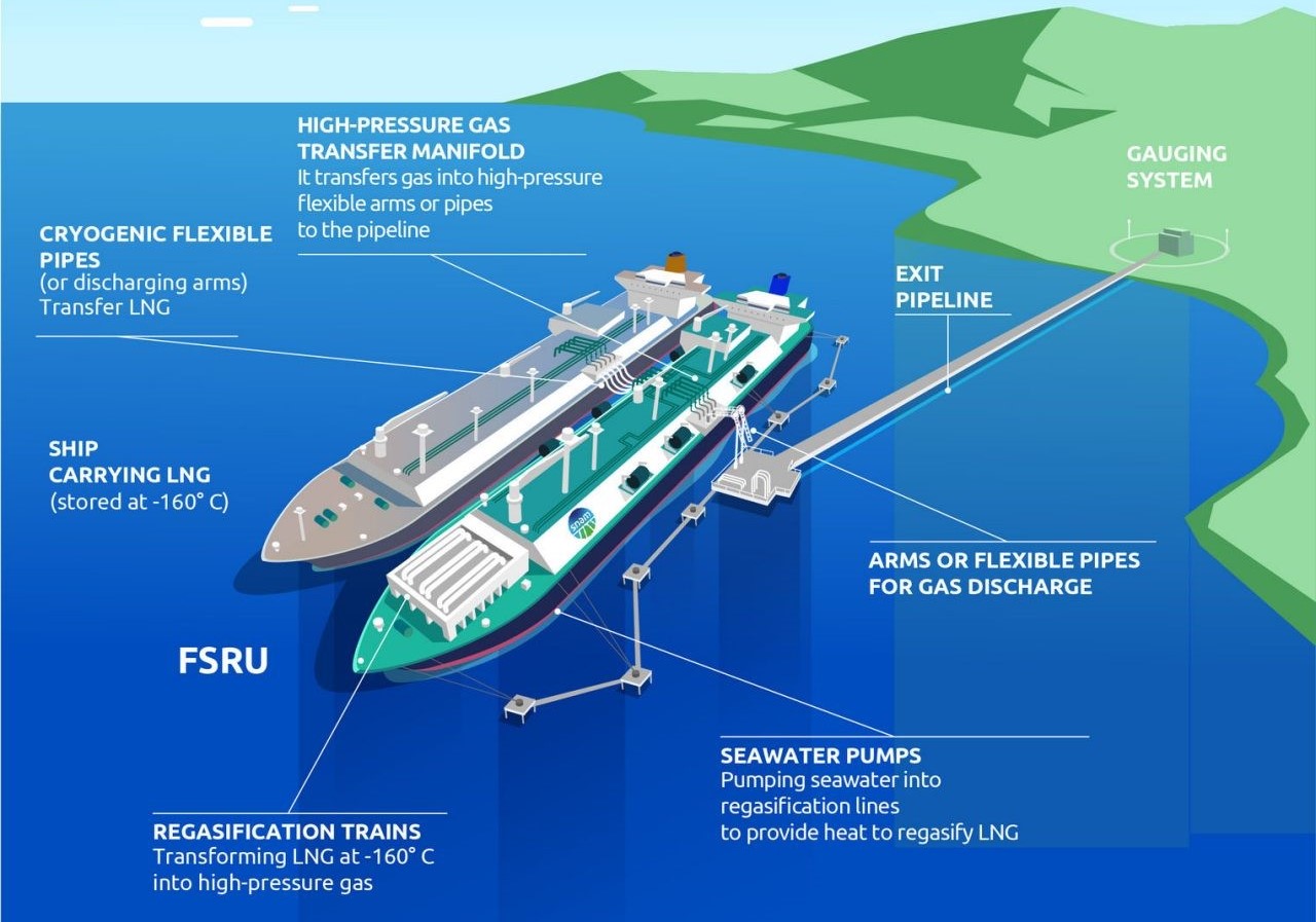 floating storage italy